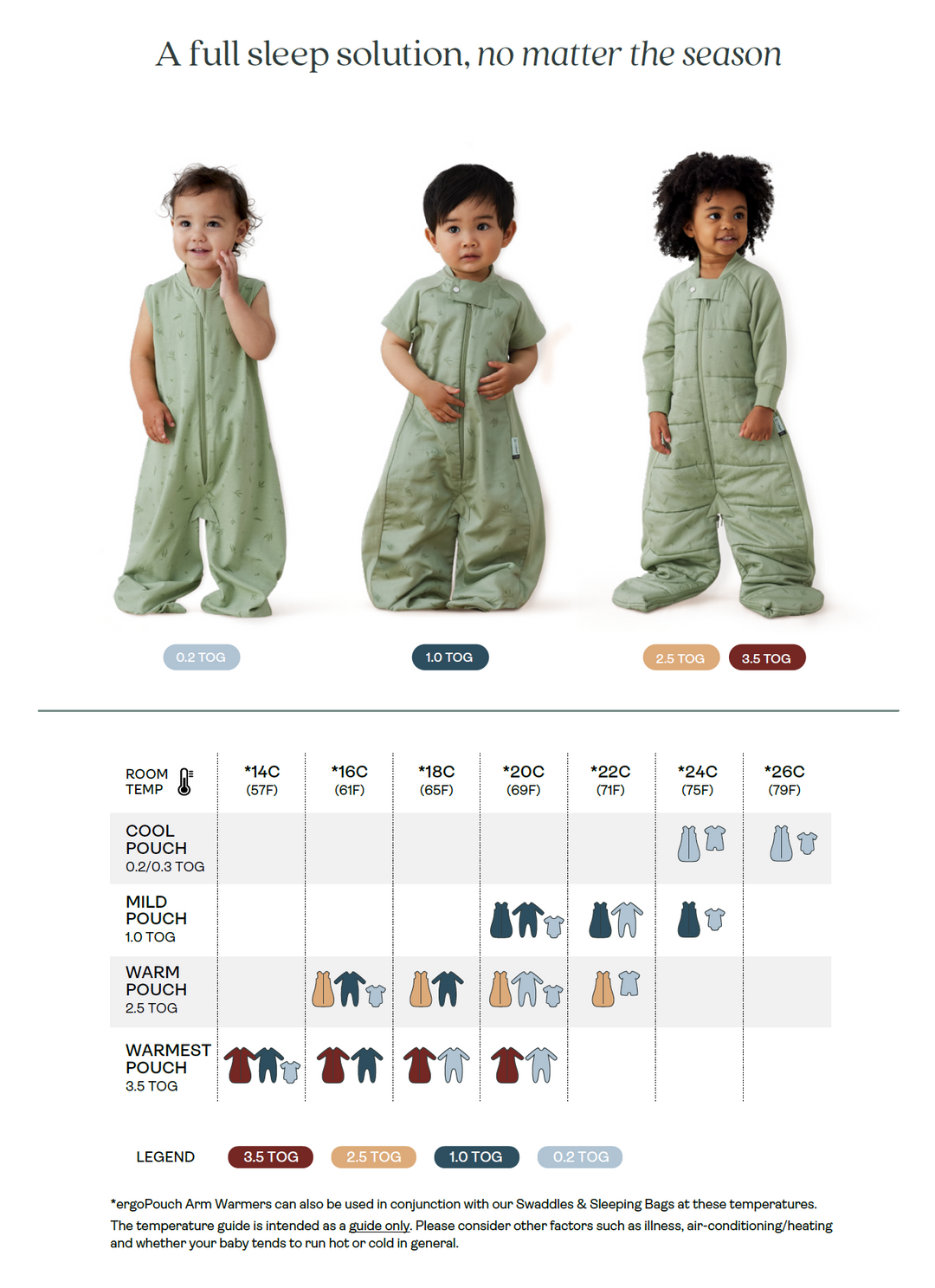 ergoPouch Sleep Suit Bag TOG 1.0 - Daises