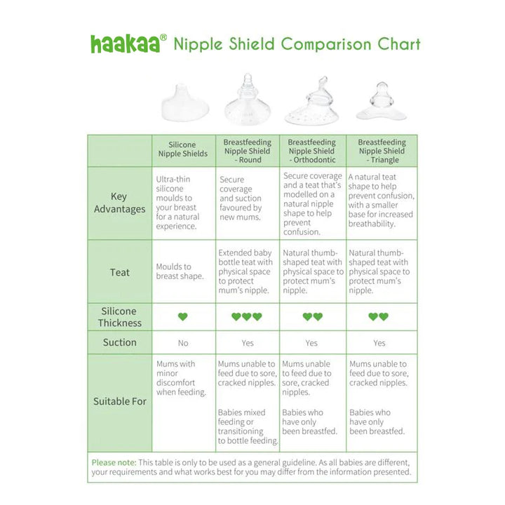 Haakaa Breastfeeding Nipple Shields - Assorted