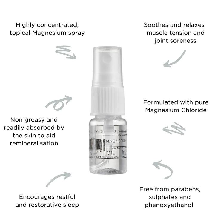 Mini Magnesium Body Oil Spray 7ml